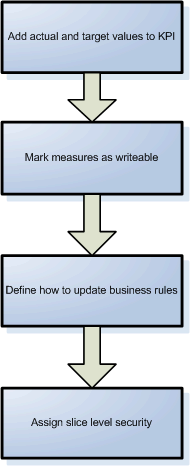 This image is described in the surrounding text.