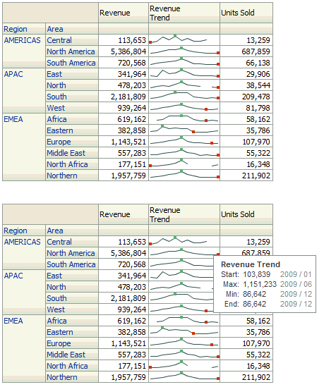 Description of Figure 3-6 follows