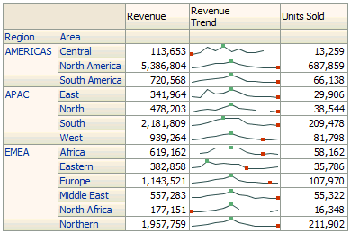 Description of Figure 3-7 follows