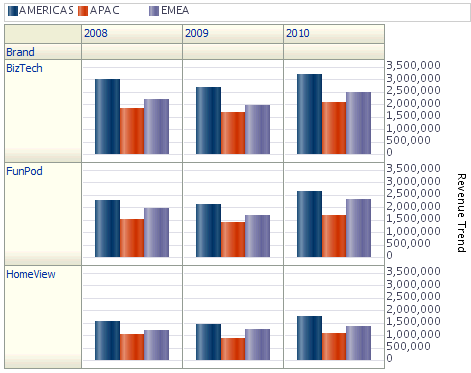 Description of Figure 3-5 follows