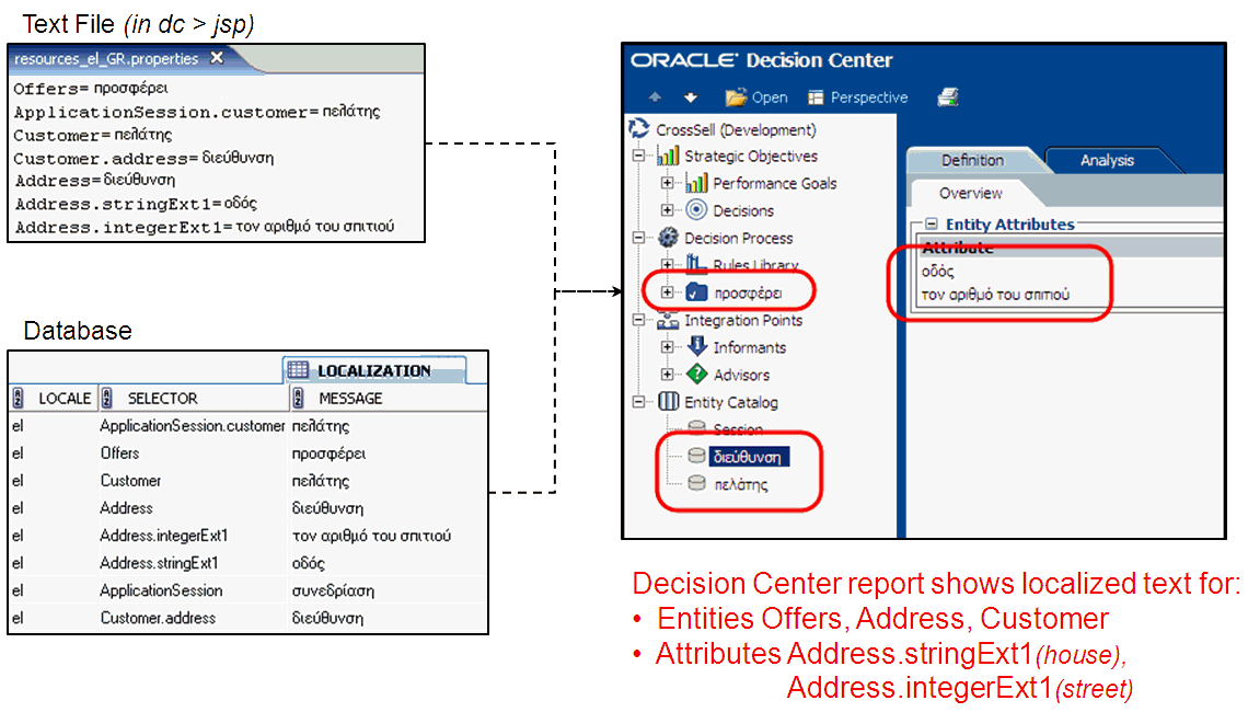 Description of Figure D-1 follows