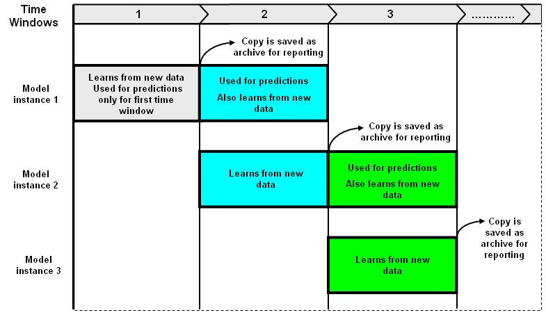 Surrounding text describes Figure 1-2 .
