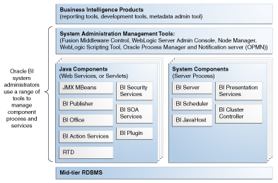 Description of Figure 1-3 follows