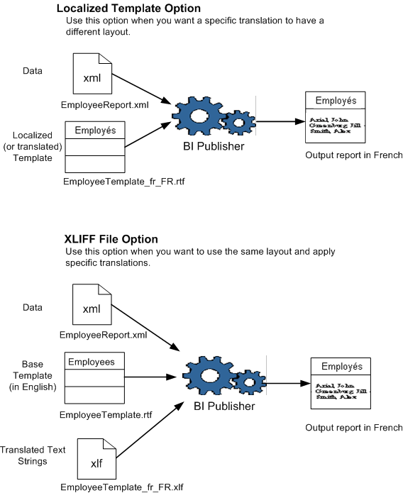 Description of Figure 16-1 follows