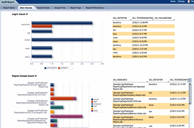 Surrounding text describes Figure 13-15 .