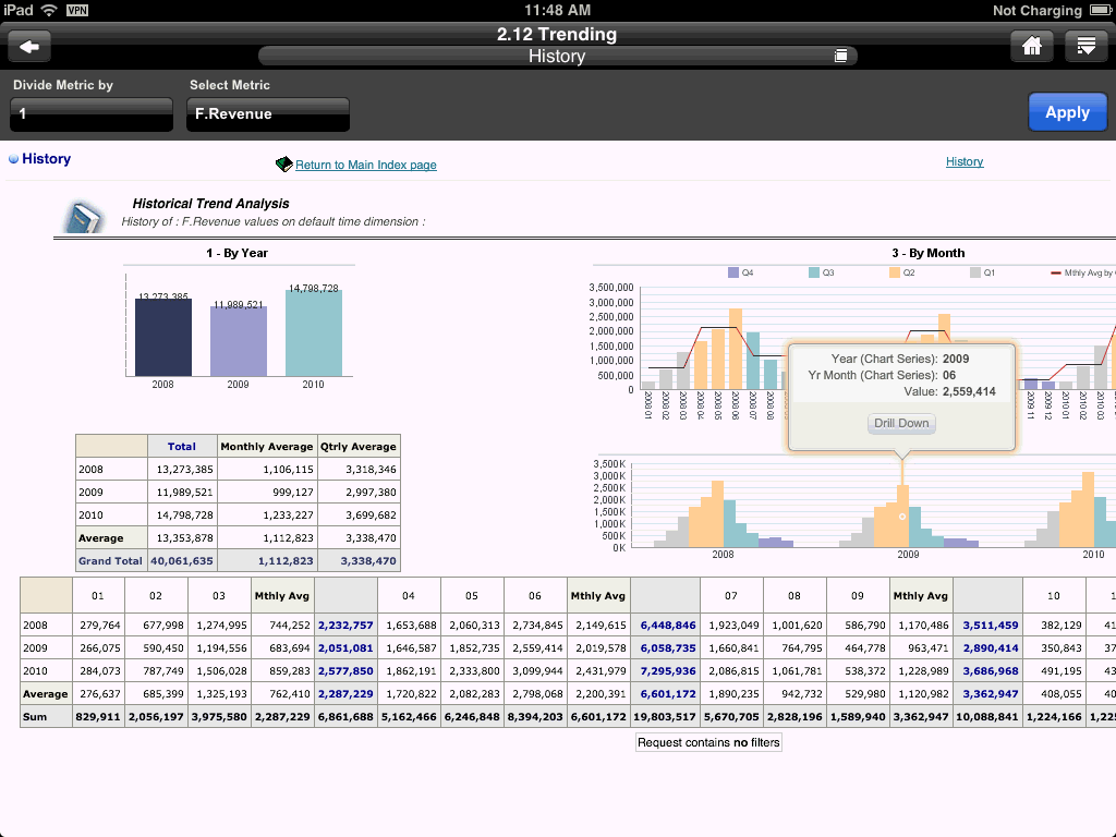 BI content on an iPad