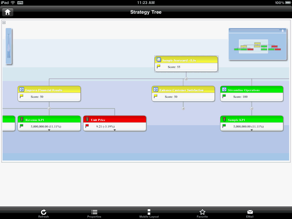 Strategy tree as viewed in Oracle BI Mobile