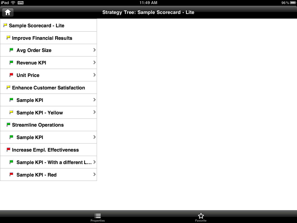 Scorecard content in a simplified table format