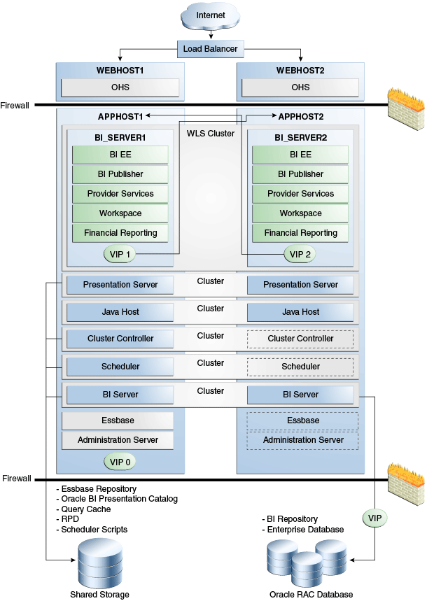 Description of Figure 15-2 follows