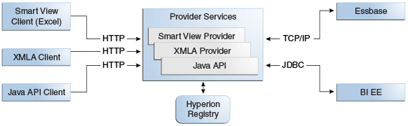 Description of Figure 15-4 follows