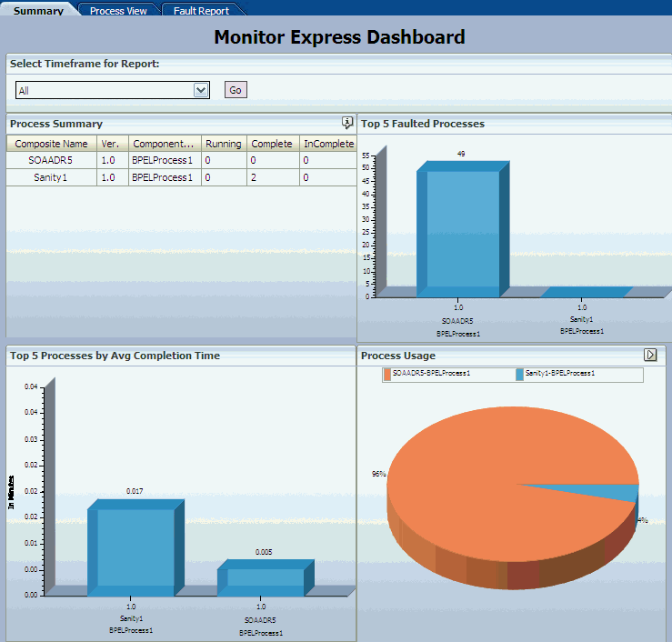 Description of Figure 53-1 follows