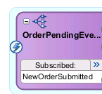 Description of Figure 41-6 follows