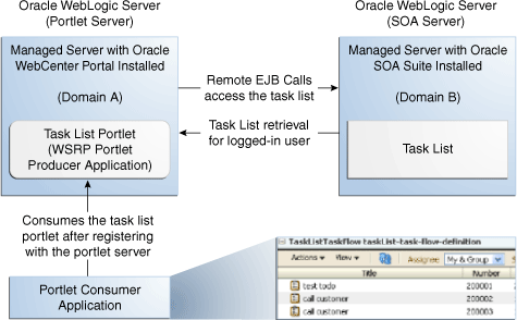 Description of Figure 36-1 follows