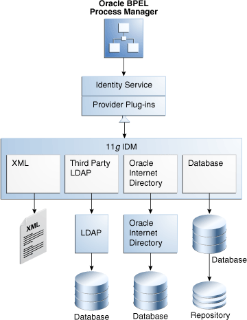 Description of Figure 34-1 follows