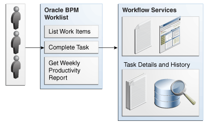 Description of Figure 32-1 follows