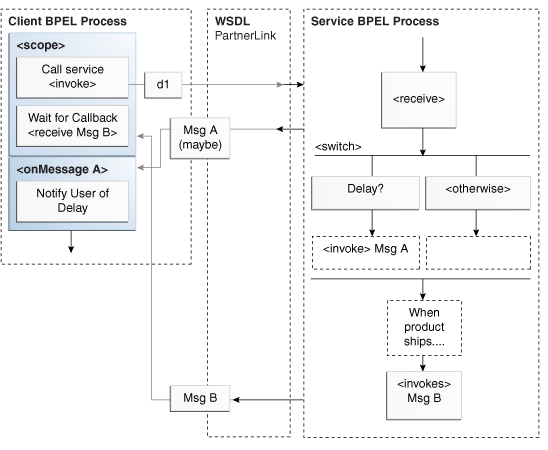 Description of Figure 5-8 follows