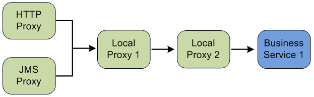 Description of Figure 31-1 follows