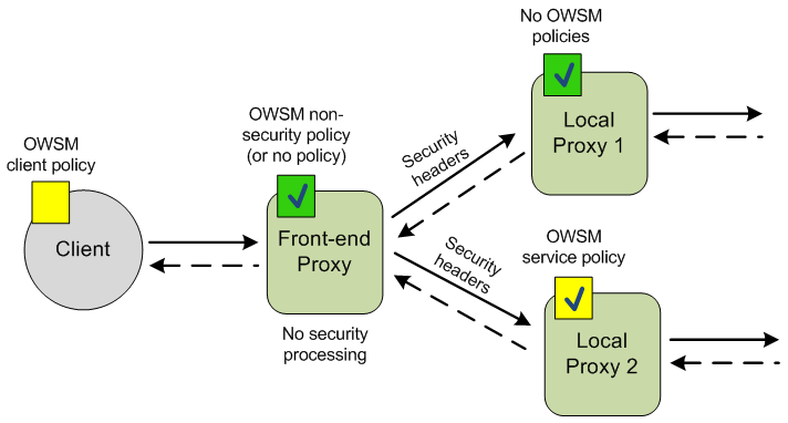 Description of Figure 31-3 follows