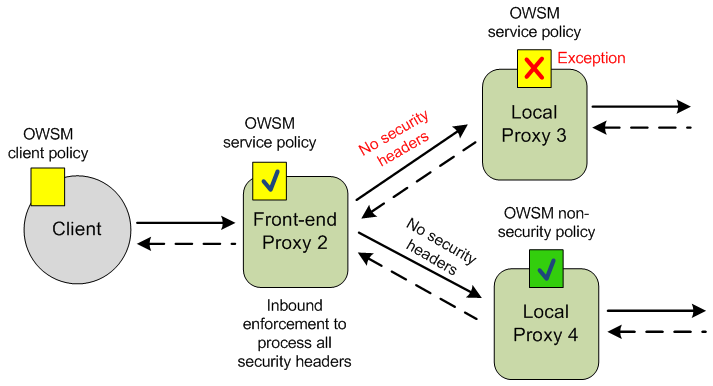Description of Figure 31-4 follows