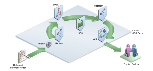 Illustration described in the text for the page.