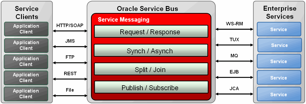Description of Figure 1-8 follows
