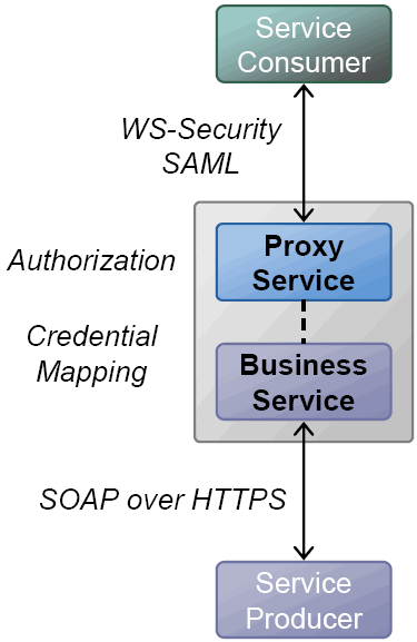 Description of Figure 1-9 follows