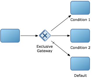 Description of Figure 6-35 follows