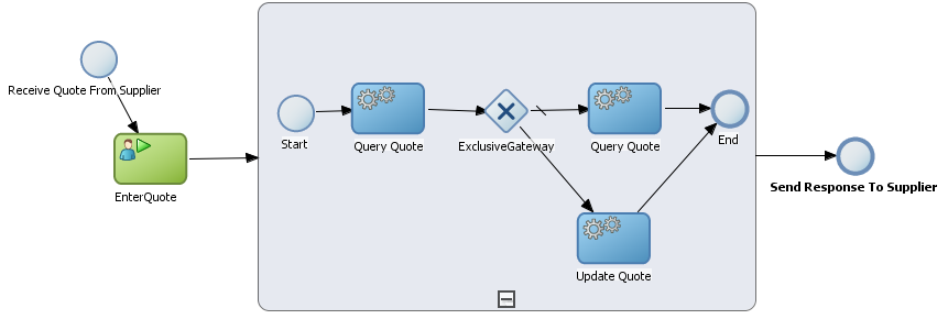 Description of Figure 6-50 follows