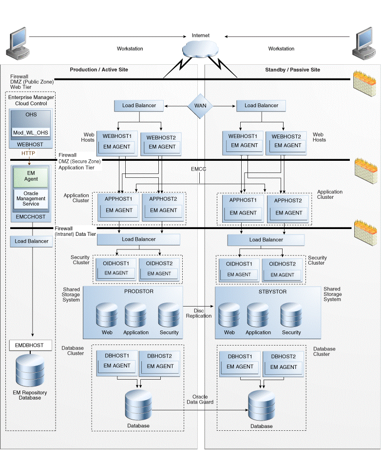 Description of Figure 5-1 follows