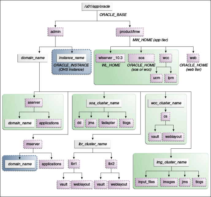 Description of Figure 4-1 follows