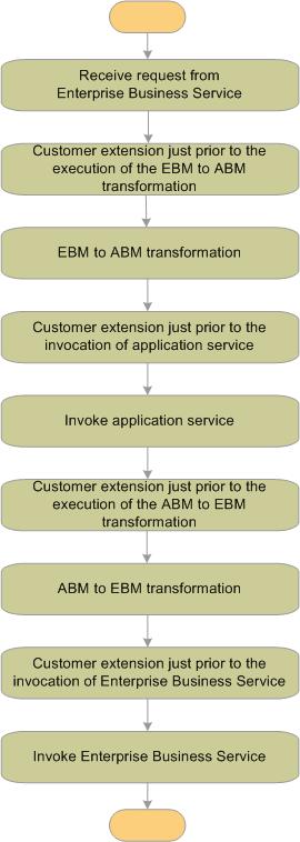 The image is described in the surrounding text