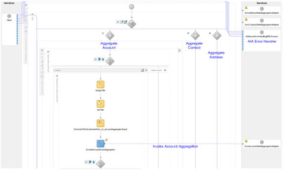 Surrounding text describes Figure 22-4 .