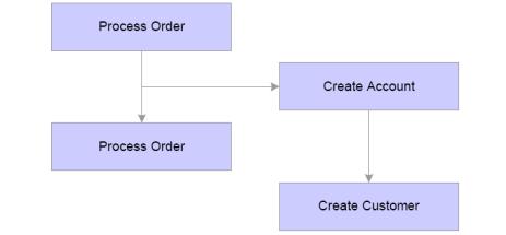 The image is described in the surrounding text