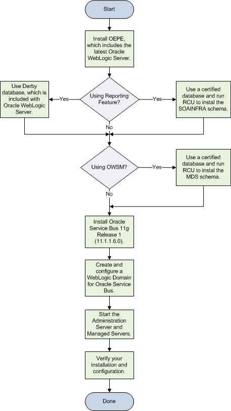 Description of Figure 1-1 follows