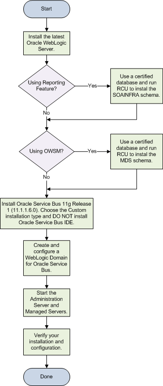 Description of Figure 1-3 follows