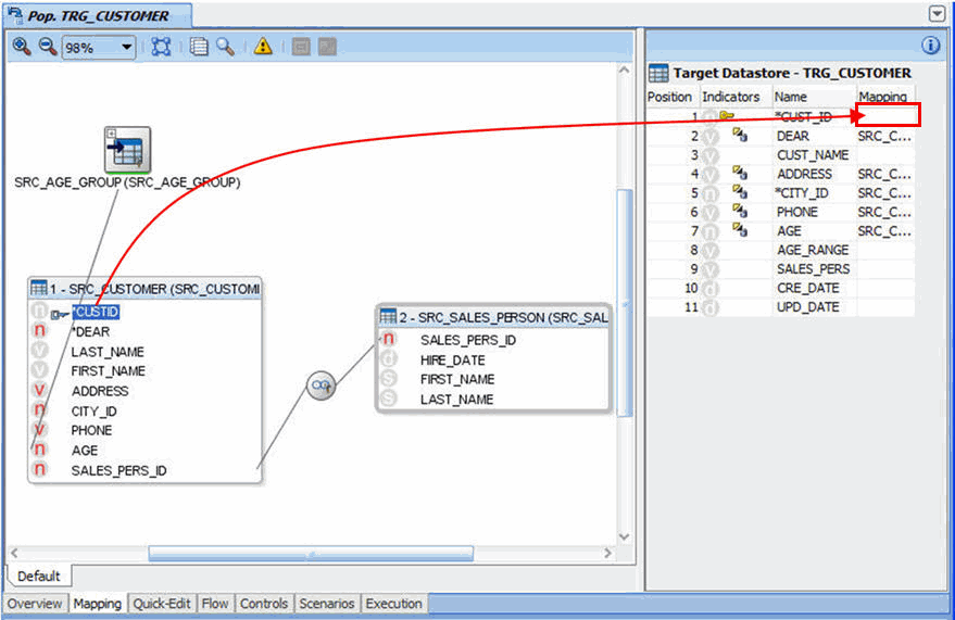 Surrounding text describes Figure 6-14 .