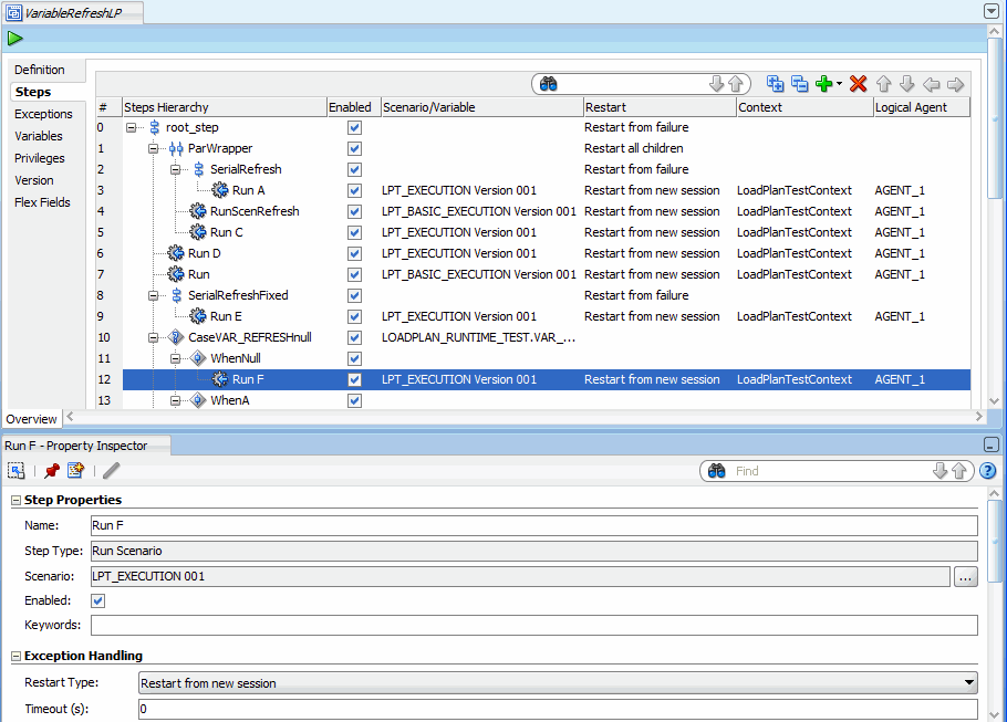 Description of Figure 14-2 follows