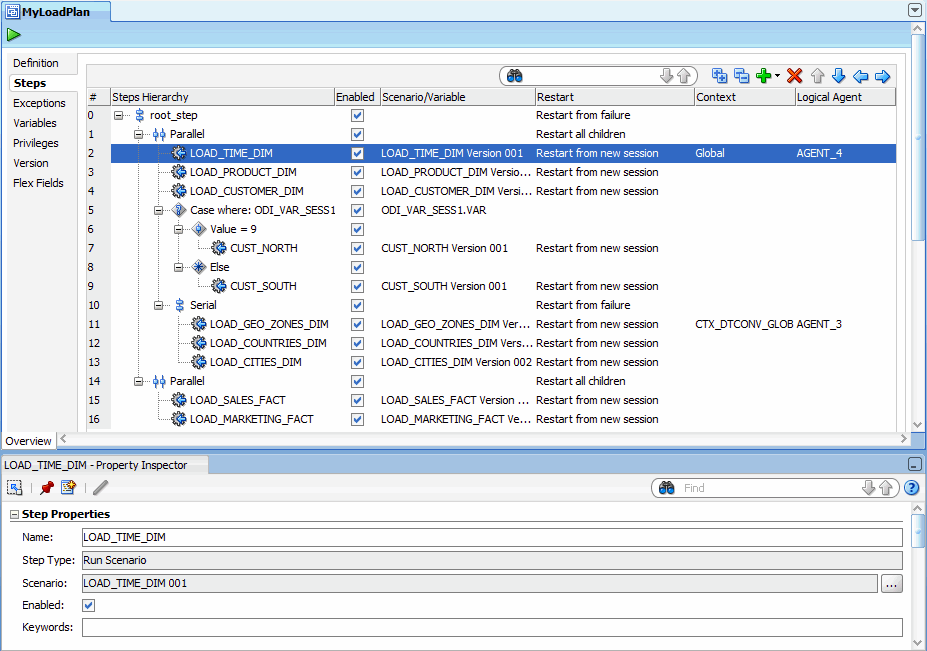 Description of Figure 14-1 follows