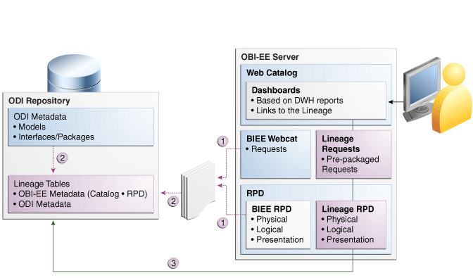Description of Figure 19-1 follows