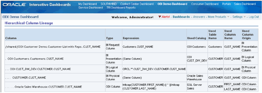 Description of Figure 19-6 follows