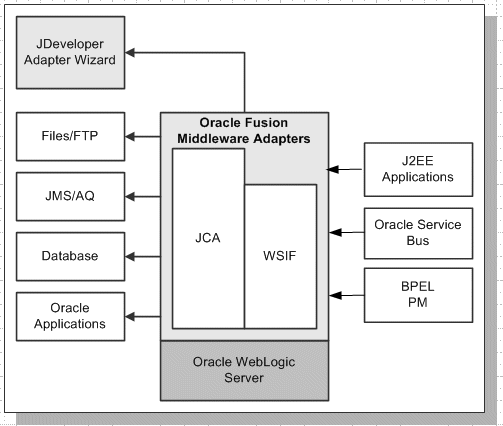 the picture is described in the document text
