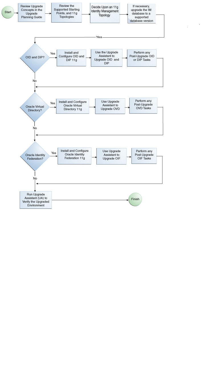 Description of Figure 2-1 follows