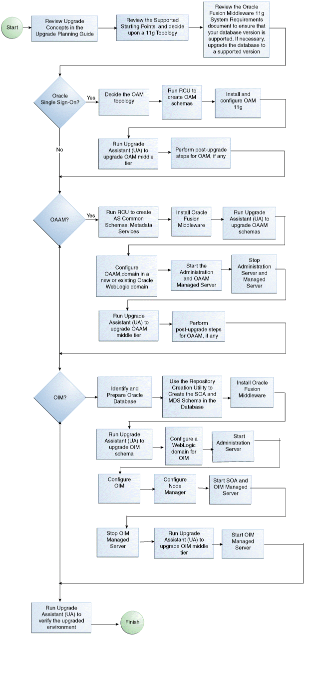 Description of Figure 8-1 follows