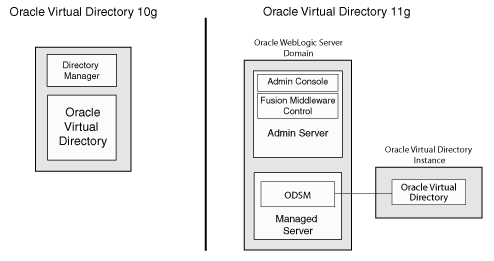 Description of Figure 4-3 follows