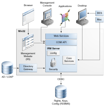 Description of Figure 3-5 follows