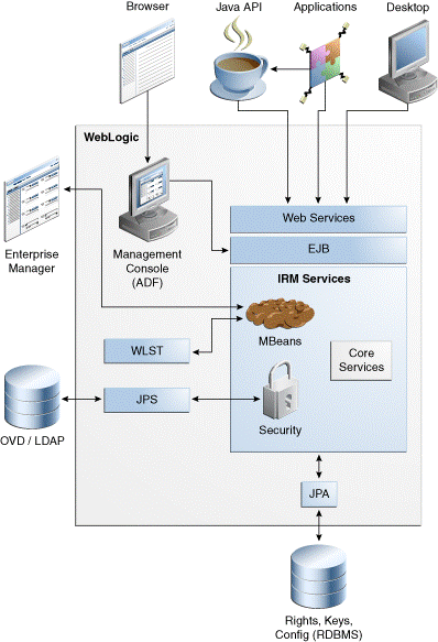 Description of Figure 3-6 follows