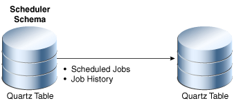 Description of Figure 1-7 follows