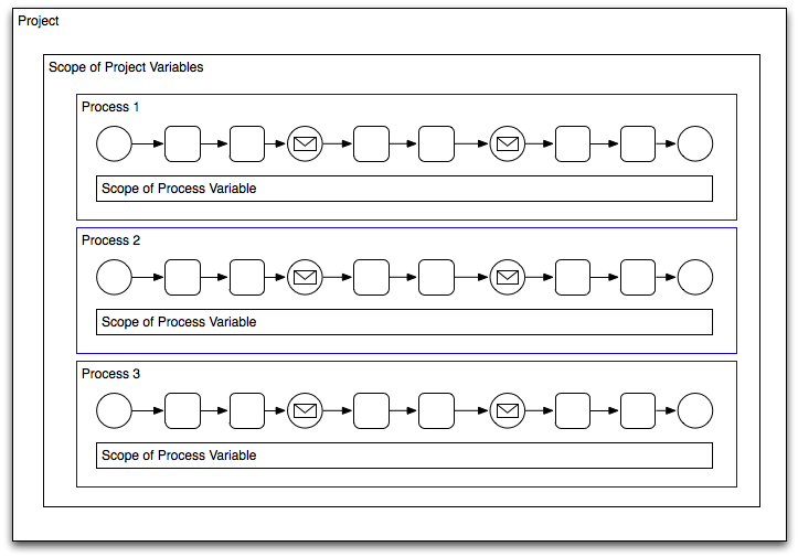 Description of Figure 10-2 follows