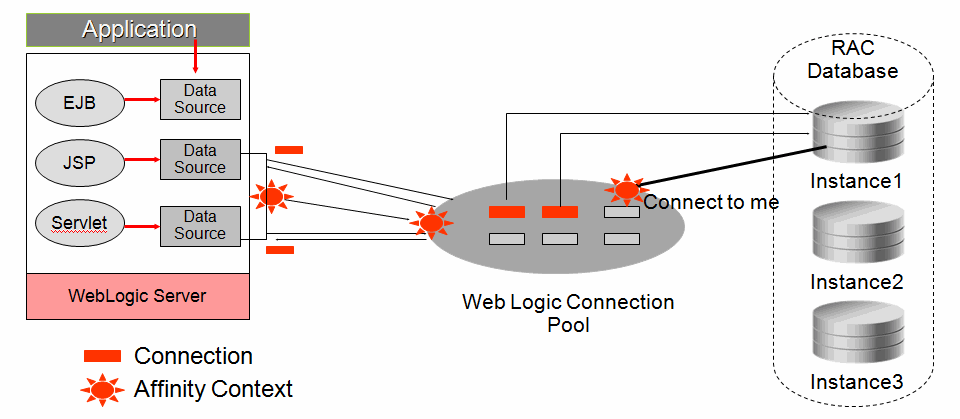 Surrounding text describes Figure 4-4 .