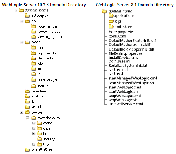 Description of Figure C-1 follows